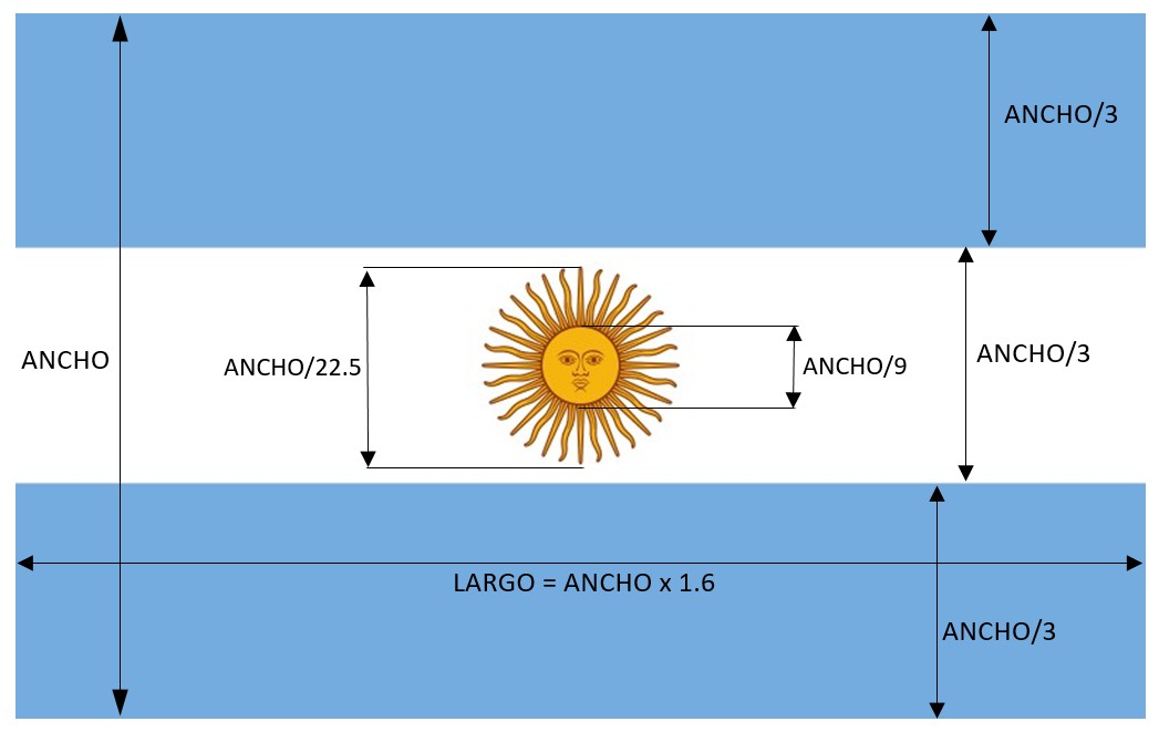 raro Faceta Sinfonía La Bandera Argentina en Diversión con Banderas – Esos Lugares